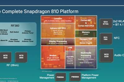 Qualcomm добавила в Snapdragon 810 поддержку LTE Cat. 9
