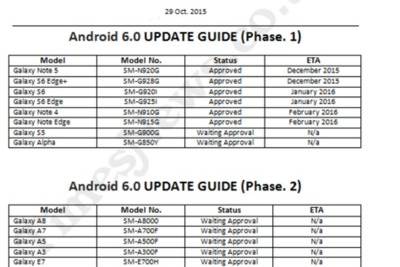 Сроки рассылки Android 6.0 для флагманов Samsung