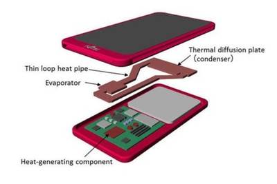 Fujitsu представила жидкостное охлаждение для смартфонов