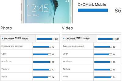 Galaxy S6 edge стал лидером фото-бенчмарка DxOMark