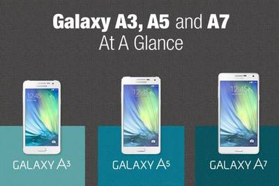 Инфографика трёх недавно вышедших Galaxy A3, A5 и A7