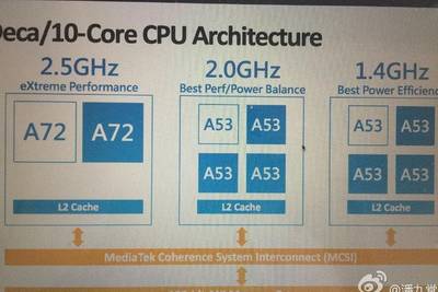 Известна структура 10‑ядерного MediaTek Helio X20