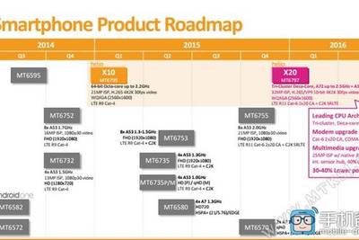 MediaTek представила восьмиядерный процессор MT6755