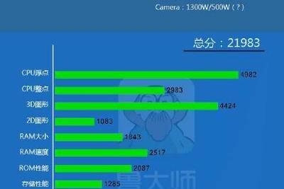 Неанонсированный Meizu M2 в бенчмарке