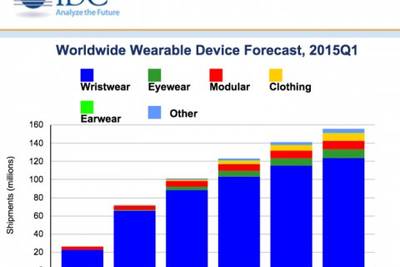 Продажи носимых девайсов в этом году достигнут 72 миллионов