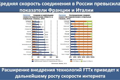 Россия обгоняет Францию и Италию по скорости интернета