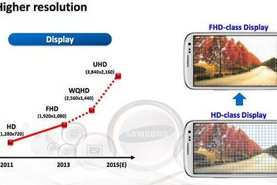 Samsung в августе запустит производство AMOLED-панелей с разрешением 2160x3840 пикселей для Galaxy Note 5