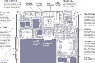 Создатель комиксов xkcd описал все детали смартфона с помощью 1000 простейших слов английского языка