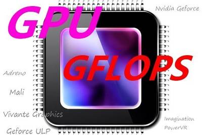Таблица производительности мобильных GPU