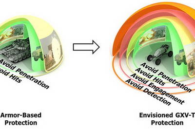 DARPA: танки будущего будут полагаться на технологии вместо брони