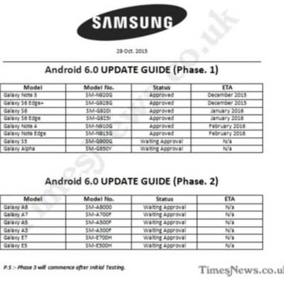 Сроки рассылки Android 6.0 для флагманов Samsung