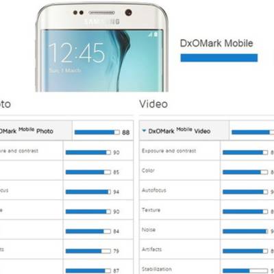 Galaxy S6 edge стал лидером фото-бенчмарка DxOMark