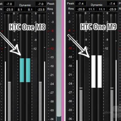 HTC One M9 звучит лучше One M8