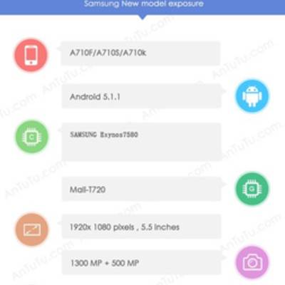 Некоторые новые Samsung Galaxy A7 могут получить процессор Exynos