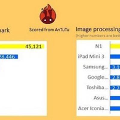 Nokia N1 против iPad Mini 3 в тестах AnTuTu и GFX: новинка превосходит конкурента от Apple