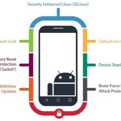 С новой версией Android компания Google поворачивается в сторону корпоративного сектора