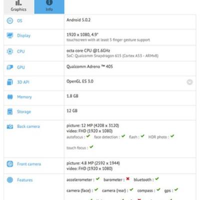 Xiaomi Ferrari замечен в бенчмарке