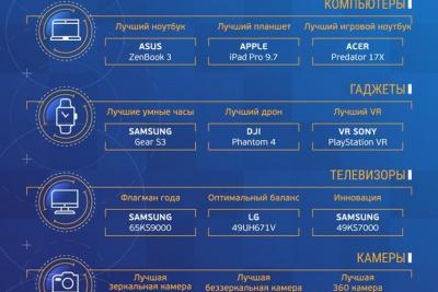 Пользователи рунета назвали Samsung Galaxy S7 edge лучшим смартфоном.