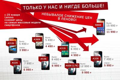 Lenovo снизила цены на массовые доступные смартфоны в России
