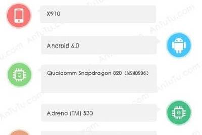 LeTV Max Pro cо Snapdragon 820 замечен в AnTuTu