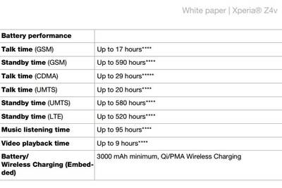 QHD-экран почти не влияет на автономность Sony Xperia Z4v