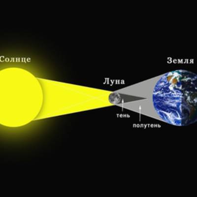 20 марта состоится солнечное затмение, которое будет видно на территории России.