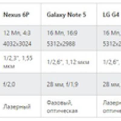 Главные флагманы 2015 года сошлись в тесте камер