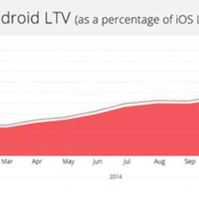 Игры на Android начинают приносить доход