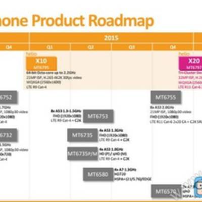 MediaTek представила восьмиядерный процессор MT6755