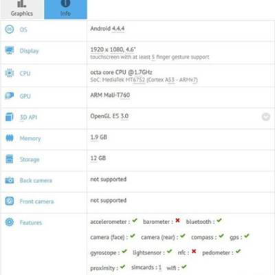 Meizu работает над смартфоном с 64-битным чипсетом MediaTek MT6752