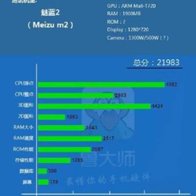 Неанонсированный Meizu M2 в бенчмарке