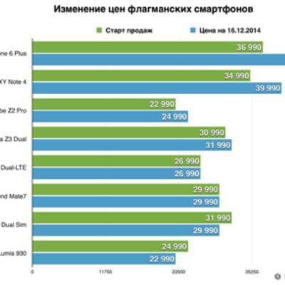 Ослабление курса рубля: рейтинг самых жадных компаний