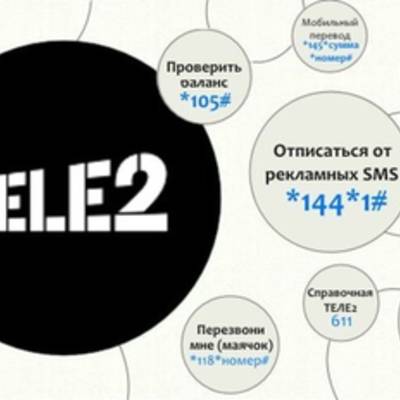 Просто полезные команды для четырех основных мобильных операторов России