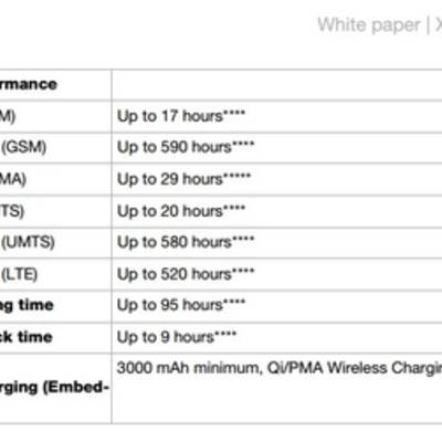 QHD-экран почти не влияет на автономность Sony Xperia Z4v