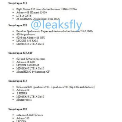 Qualcomm в этом году представит линейку новых процессоров Snapdragon: 616, 620, 625, 629, 815 и 820