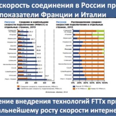 Россия обгоняет Францию и Италию по скорости интернета