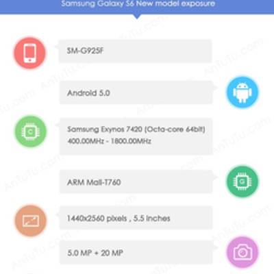 Samsung Galaxy S6 замечен в AnTuTu