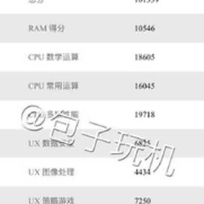 Xiaomi Mi 5 набрал в AnTuTu свыше 100 000 баллов